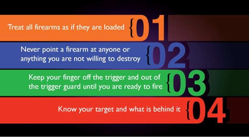 An image of the four gun safety rules