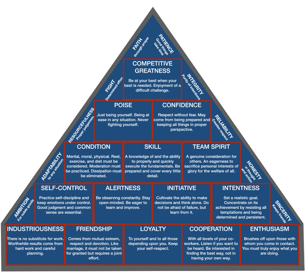 Click to enlarge this Pyramid of Success